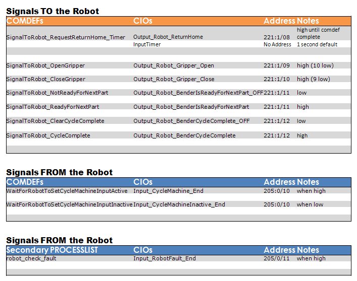 Cncbender commandsetup robot type1.jpg