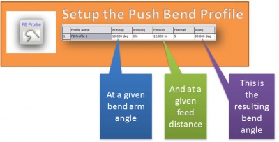 Push bend profile diagram three foundational values.jpg