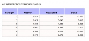 Vtube-laser intersection staight length report.jpg