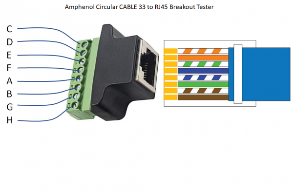 Cable 33 breakout test.png