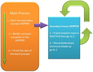 Cncbender hopper1 diagram.jpg