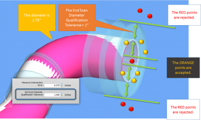 VTube-laser-EndScanDiameterQualificationToleranceIllustration.png
