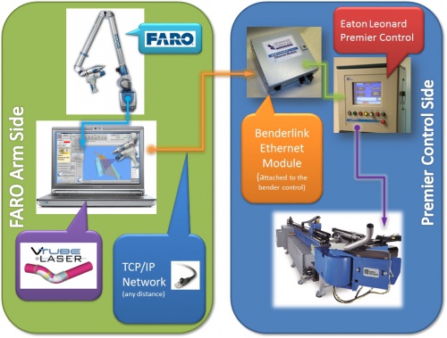 Diagram vtube to premier.jpg
