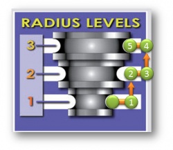 CNC Stair Step Radius Level Change.jpg