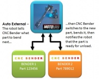 Cncbender autoexternal diagram.jpg