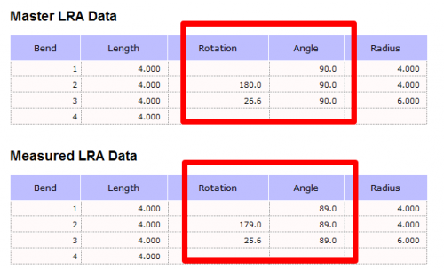 VTL compare master and measured LRA.png