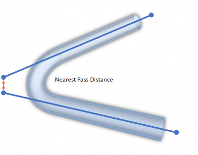 Vtl nearest pass illustration.png