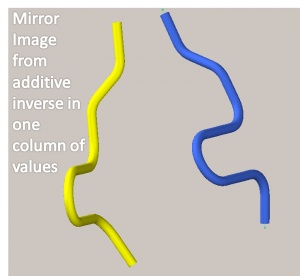 Vtube-laser mirror image additive inverse.jpg