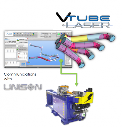 Vtube-laser communication with UNISON.png