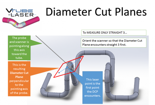 Vtube-laser v2.6 cutplane slide1.png