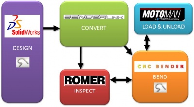 Data transfer diagram.jpg
