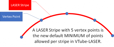 Laser stripe with 5 vertices minimum.png