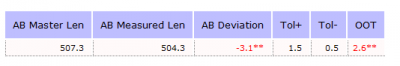 VTL AB Length Tolerances Reports.png