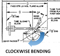 Mil-spec cwbend angle.png