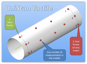 Vtube-laser-1.88-uniscan tactile.png