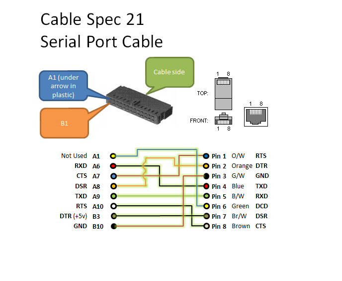 Cablespec21 pinout.png