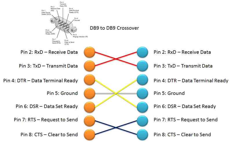 Db9 db9 crossover pinout.jpg