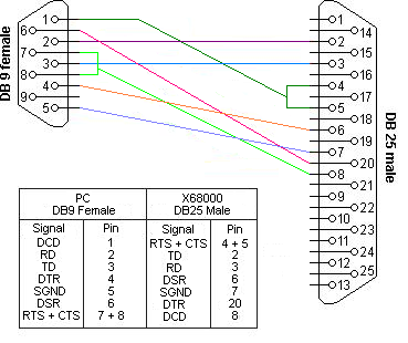 Cable Spec 41 - NULL MODEM Crossover DB9 to DB25 Pinout ... null modem wiring diagram 