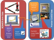 Diagram romer to premier.jpg