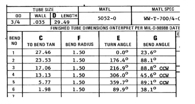 File:Mil-spec cw ccw cw bend angle.png