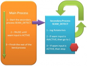 Seamdetect diagram.jpg