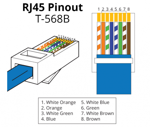 Rj45-t568A pinout.png