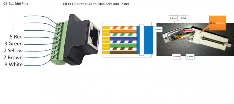 Cable CB-EL1 breakout test.png