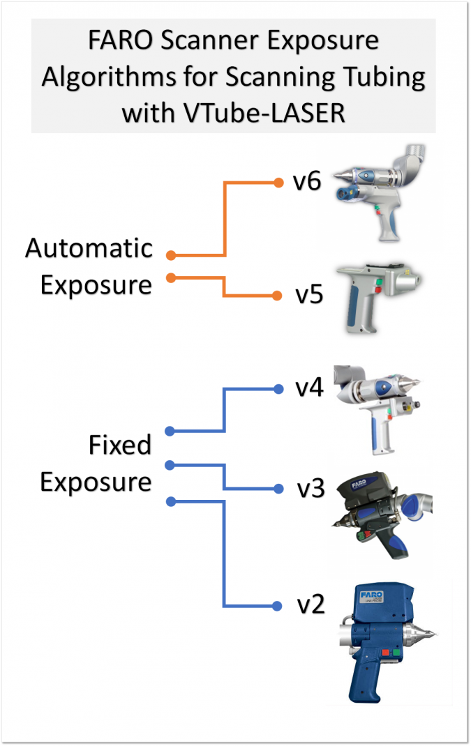 FARO Scanner Settings for VTube-LASER - ATTWiki