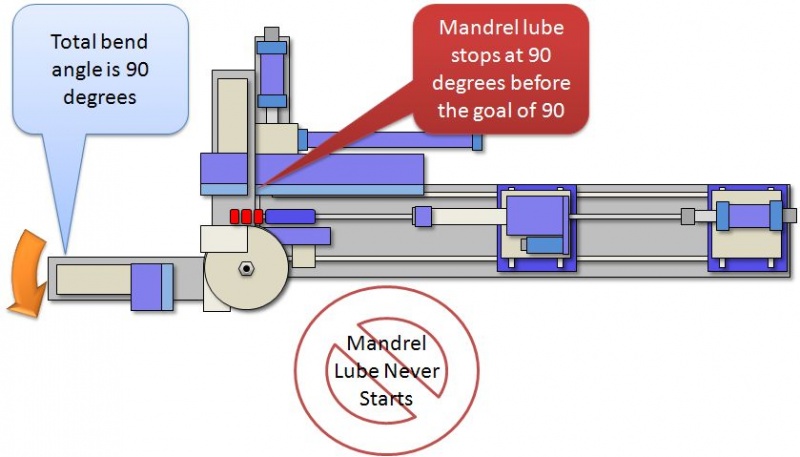 File:Mandrellube diagram neverstart90degrees.jpg